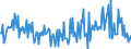 CN 90278099 /Exports /Unit = Prices (Euro/ton) /Partner: Belgium /Reporter: European Union /90278099:Non-electronic Instruments and Apparatus for Physical or Chemical Analysis or for Determining Surface Tension or the Like, or for Measuring Heat or Sound, N.e.s.