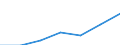 KN 90278099 /Exporte /Einheit = Preise (Euro/Tonne) /Partnerland: Schweiz /Meldeland: Eur27 /90278099:Maschinen, Apparate und Geräte zum Universellen Prüfen der Mechanischen Eigenschaften Oder der Zugfestigkeit von Metallen