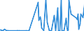 CN 90278099 /Exports /Unit = Prices (Euro/ton) /Partner: Liechtenstein /Reporter: European Union /90278099:Non-electronic Instruments and Apparatus for Physical or Chemical Analysis or for Determining Surface Tension or the Like, or for Measuring Heat or Sound, N.e.s.