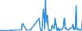 CN 90278099 /Exports /Unit = Prices (Euro/ton) /Partner: Andorra /Reporter: European Union /90278099:Non-electronic Instruments and Apparatus for Physical or Chemical Analysis or for Determining Surface Tension or the Like, or for Measuring Heat or Sound, N.e.s.