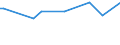 KN 90278099 /Exporte /Einheit = Preise (Euro/Tonne) /Partnerland: Vatikanstadt /Meldeland: Europäische Union /90278099:Maschinen, Apparate und Geräte zum Universellen Prüfen der Mechanischen Eigenschaften Oder der Zugfestigkeit von Metallen