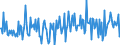 CN 90278099 /Exports /Unit = Prices (Euro/ton) /Partner: Turkey /Reporter: European Union /90278099:Non-electronic Instruments and Apparatus for Physical or Chemical Analysis or for Determining Surface Tension or the Like, or for Measuring Heat or Sound, N.e.s.