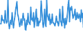 CN 90278099 /Exports /Unit = Prices (Euro/ton) /Partner: Latvia /Reporter: European Union /90278099:Non-electronic Instruments and Apparatus for Physical or Chemical Analysis or for Determining Surface Tension or the Like, or for Measuring Heat or Sound, N.e.s.