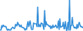 CN 90278099 /Exports /Unit = Prices (Euro/ton) /Partner: Lithuania /Reporter: European Union /90278099:Non-electronic Instruments and Apparatus for Physical or Chemical Analysis or for Determining Surface Tension or the Like, or for Measuring Heat or Sound, N.e.s.