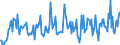 CN 90278099 /Exports /Unit = Prices (Euro/ton) /Partner: Russia /Reporter: European Union /90278099:Non-electronic Instruments and Apparatus for Physical or Chemical Analysis or for Determining Surface Tension or the Like, or for Measuring Heat or Sound, N.e.s.