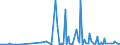 CN 90278099 /Exports /Unit = Prices (Euro/ton) /Partner: Uzbekistan /Reporter: European Union /90278099:Non-electronic Instruments and Apparatus for Physical or Chemical Analysis or for Determining Surface Tension or the Like, or for Measuring Heat or Sound, N.e.s.