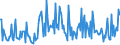 CN 90278099 /Exports /Unit = Prices (Euro/ton) /Partner: Croatia /Reporter: European Union /90278099:Non-electronic Instruments and Apparatus for Physical or Chemical Analysis or for Determining Surface Tension or the Like, or for Measuring Heat or Sound, N.e.s.