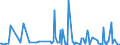 CN 90278099 /Exports /Unit = Prices (Euro/ton) /Partner: Kosovo /Reporter: European Union /90278099:Non-electronic Instruments and Apparatus for Physical or Chemical Analysis or for Determining Surface Tension or the Like, or for Measuring Heat or Sound, N.e.s.