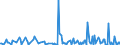 KN 90278099 /Exporte /Einheit = Preise (Euro/Tonne) /Partnerland: Ehem.jug.rep.mazed /Meldeland: Europäische Union /90278099:Maschinen, Apparate und Geräte zum Universellen Prüfen der Mechanischen Eigenschaften Oder der Zugfestigkeit von Metallen