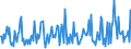 CN 90278099 /Exports /Unit = Prices (Euro/ton) /Partner: Nigeria /Reporter: European Union /90278099:Non-electronic Instruments and Apparatus for Physical or Chemical Analysis or for Determining Surface Tension or the Like, or for Measuring Heat or Sound, N.e.s.