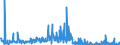 CN 90279050 /Exports /Unit = Prices (Euro/ton) /Partner: Luxembourg /Reporter: European Union /90279050:Parts and Accessories of Instruments and Apparatus for Physical or Chemical Analysis, E.g. Polarimeters, Refractometers, Spectrometers, of Instruments and Apparatus for Measuring or Checking Viscosity, Porosity, Expansion, Surface Tension or the Like and of Instruments and Apparatus for Measuring or Checking Quantities of Heat, Sound or Light, Incl. Exposure Meters, N.e.s. (Excl. of gas or Smoke Analysis Apparatus)