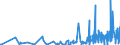 CN 90279050 /Exports /Unit = Prices (Euro/ton) /Partner: Andorra /Reporter: European Union /90279050:Parts and Accessories of Instruments and Apparatus for Physical or Chemical Analysis, E.g. Polarimeters, Refractometers, Spectrometers, of Instruments and Apparatus for Measuring or Checking Viscosity, Porosity, Expansion, Surface Tension or the Like and of Instruments and Apparatus for Measuring or Checking Quantities of Heat, Sound or Light, Incl. Exposure Meters, N.e.s. (Excl. of gas or Smoke Analysis Apparatus)