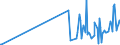 CN 90279050 /Exports /Unit = Prices (Euro/ton) /Partner: Vatican City /Reporter: European Union /90279050:Parts and Accessories of Instruments and Apparatus for Physical or Chemical Analysis, E.g. Polarimeters, Refractometers, Spectrometers, of Instruments and Apparatus for Measuring or Checking Viscosity, Porosity, Expansion, Surface Tension or the Like and of Instruments and Apparatus for Measuring or Checking Quantities of Heat, Sound or Light, Incl. Exposure Meters, N.e.s. (Excl. of gas or Smoke Analysis Apparatus)