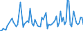 CN 90279050 /Exports /Unit = Prices (Euro/ton) /Partner: Serb.monten. /Reporter: Eur15 /90279050:Parts and Accessories of Instruments and Apparatus for Physical or Chemical Analysis, E.g. Polarimeters, Refractometers, Spectrometers, of Instruments and Apparatus for Measuring or Checking Viscosity, Porosity, Expansion, Surface Tension or the Like and of Instruments and Apparatus for Measuring or Checking Quantities of Heat, Sound or Light, Incl. Exposure Meters, N.e.s. (Excl. of gas or Smoke Analysis Apparatus)