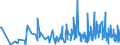 CN 90279050 /Exports /Unit = Prices (Euro/ton) /Partner: Burkina Faso /Reporter: European Union /90279050:Parts and Accessories of Instruments and Apparatus for Physical or Chemical Analysis, E.g. Polarimeters, Refractometers, Spectrometers, of Instruments and Apparatus for Measuring or Checking Viscosity, Porosity, Expansion, Surface Tension or the Like and of Instruments and Apparatus for Measuring or Checking Quantities of Heat, Sound or Light, Incl. Exposure Meters, N.e.s. (Excl. of gas or Smoke Analysis Apparatus)