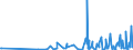 CN 90279050 /Exports /Unit = Prices (Euro/ton) /Partner: Chad /Reporter: European Union /90279050:Parts and Accessories of Instruments and Apparatus for Physical or Chemical Analysis, E.g. Polarimeters, Refractometers, Spectrometers, of Instruments and Apparatus for Measuring or Checking Viscosity, Porosity, Expansion, Surface Tension or the Like and of Instruments and Apparatus for Measuring or Checking Quantities of Heat, Sound or Light, Incl. Exposure Meters, N.e.s. (Excl. of gas or Smoke Analysis Apparatus)