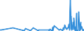 CN 90279050 /Exports /Unit = Prices (Euro/ton) /Partner: Djibouti /Reporter: European Union /90279050:Parts and Accessories of Instruments and Apparatus for Physical or Chemical Analysis, E.g. Polarimeters, Refractometers, Spectrometers, of Instruments and Apparatus for Measuring or Checking Viscosity, Porosity, Expansion, Surface Tension or the Like and of Instruments and Apparatus for Measuring or Checking Quantities of Heat, Sound or Light, Incl. Exposure Meters, N.e.s. (Excl. of gas or Smoke Analysis Apparatus)