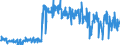 CN 90279080 /Exports /Unit = Prices (Euro/ton) /Partner: Germany /Reporter: European Union /90279080:Parts and Accessories of Microtomes or of gas or Smoke Analysis Apparatus, N.e.s.