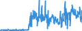 CN 90279080 /Exports /Unit = Prices (Euro/ton) /Partner: United Kingdom /Reporter: European Union /90279080:Parts and Accessories of Microtomes or of gas or Smoke Analysis Apparatus, N.e.s.