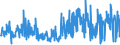 CN 90279080 /Exports /Unit = Prices (Euro/ton) /Partner: Ireland /Reporter: European Union /90279080:Parts and Accessories of Microtomes or of gas or Smoke Analysis Apparatus, N.e.s.