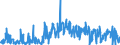 CN 90279080 /Exports /Unit = Prices (Euro/ton) /Partner: Denmark /Reporter: European Union /90279080:Parts and Accessories of Microtomes or of gas or Smoke Analysis Apparatus, N.e.s.