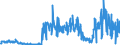 CN 90279080 /Exports /Unit = Prices (Euro/ton) /Partner: Spain /Reporter: European Union /90279080:Parts and Accessories of Microtomes or of gas or Smoke Analysis Apparatus, N.e.s.