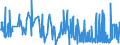 CN 90279080 /Exports /Unit = Prices (Euro/ton) /Partner: Luxembourg /Reporter: European Union /90279080:Parts and Accessories of Microtomes or of gas or Smoke Analysis Apparatus, N.e.s.