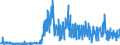 CN 90279080 /Exports /Unit = Prices (Euro/ton) /Partner: Sweden /Reporter: European Union /90279080:Parts and Accessories of Microtomes or of gas or Smoke Analysis Apparatus, N.e.s.