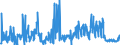 CN 90279080 /Exports /Unit = Prices (Euro/ton) /Partner: Hungary /Reporter: European Union /90279080:Parts and Accessories of Microtomes or of gas or Smoke Analysis Apparatus, N.e.s.