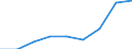 KN 90279090 /Exporte /Einheit = Preise (Euro/Tonne) /Partnerland: Ceuta /Meldeland: Eur27 /90279090:Teile und Zubehoer Fuer Instrumente, Apparate und Geraete Fuer Physikalische Oder Chemische Untersuchungen, Fuer Instrumente, Apparate und Geraete zum Bestimmen der Viskositaet, Porositaet, Dilatation, Oberflaechenspannung Oder Dergl. Oder Fuer Kalorimetrische, Akustische Oder Photometrische Messungen Sowie Fuer Mikrotome, A.n.g.