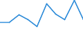 KN 90279090 /Exporte /Einheit = Preise (Euro/Tonne) /Partnerland: Island /Meldeland: Eur27 /90279090:Teile und Zubehoer Fuer Instrumente, Apparate und Geraete Fuer Physikalische Oder Chemische Untersuchungen, Fuer Instrumente, Apparate und Geraete zum Bestimmen der Viskositaet, Porositaet, Dilatation, Oberflaechenspannung Oder Dergl. Oder Fuer Kalorimetrische, Akustische Oder Photometrische Messungen Sowie Fuer Mikrotome, A.n.g.