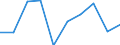 KN 90279090 /Exporte /Einheit = Preise (Euro/Tonne) /Partnerland: Finnland /Meldeland: Eur27 /90279090:Teile und Zubehoer Fuer Instrumente, Apparate und Geraete Fuer Physikalische Oder Chemische Untersuchungen, Fuer Instrumente, Apparate und Geraete zum Bestimmen der Viskositaet, Porositaet, Dilatation, Oberflaechenspannung Oder Dergl. Oder Fuer Kalorimetrische, Akustische Oder Photometrische Messungen Sowie Fuer Mikrotome, A.n.g.