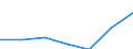 KN 90279090 /Exporte /Einheit = Preise (Euro/Tonne) /Partnerland: Schweiz /Meldeland: Eur27 /90279090:Teile und Zubehoer Fuer Instrumente, Apparate und Geraete Fuer Physikalische Oder Chemische Untersuchungen, Fuer Instrumente, Apparate und Geraete zum Bestimmen der Viskositaet, Porositaet, Dilatation, Oberflaechenspannung Oder Dergl. Oder Fuer Kalorimetrische, Akustische Oder Photometrische Messungen Sowie Fuer Mikrotome, A.n.g.