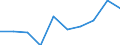 KN 90279090 /Exporte /Einheit = Preise (Euro/Tonne) /Partnerland: Oesterreich /Meldeland: Eur27 /90279090:Teile und Zubehoer Fuer Instrumente, Apparate und Geraete Fuer Physikalische Oder Chemische Untersuchungen, Fuer Instrumente, Apparate und Geraete zum Bestimmen der Viskositaet, Porositaet, Dilatation, Oberflaechenspannung Oder Dergl. Oder Fuer Kalorimetrische, Akustische Oder Photometrische Messungen Sowie Fuer Mikrotome, A.n.g.