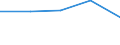 KN 90279090 /Exporte /Einheit = Preise (Euro/Tonne) /Partnerland: Faeroeer Inseln /Meldeland: Eur27 /90279090:Teile und Zubehoer Fuer Instrumente, Apparate und Geraete Fuer Physikalische Oder Chemische Untersuchungen, Fuer Instrumente, Apparate und Geraete zum Bestimmen der Viskositaet, Porositaet, Dilatation, Oberflaechenspannung Oder Dergl. Oder Fuer Kalorimetrische, Akustische Oder Photometrische Messungen Sowie Fuer Mikrotome, A.n.g.