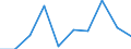 KN 90279090 /Exporte /Einheit = Preise (Euro/Tonne) /Partnerland: Malta /Meldeland: Eur27 /90279090:Teile und Zubehoer Fuer Instrumente, Apparate und Geraete Fuer Physikalische Oder Chemische Untersuchungen, Fuer Instrumente, Apparate und Geraete zum Bestimmen der Viskositaet, Porositaet, Dilatation, Oberflaechenspannung Oder Dergl. Oder Fuer Kalorimetrische, Akustische Oder Photometrische Messungen Sowie Fuer Mikrotome, A.n.g.