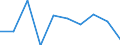 KN 90279090 /Exporte /Einheit = Preise (Euro/Tonne) /Partnerland: Ungarn /Meldeland: Eur27 /90279090:Teile und Zubehoer Fuer Instrumente, Apparate und Geraete Fuer Physikalische Oder Chemische Untersuchungen, Fuer Instrumente, Apparate und Geraete zum Bestimmen der Viskositaet, Porositaet, Dilatation, Oberflaechenspannung Oder Dergl. Oder Fuer Kalorimetrische, Akustische Oder Photometrische Messungen Sowie Fuer Mikrotome, A.n.g.