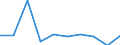 KN 90279090 /Exporte /Einheit = Preise (Euro/Tonne) /Partnerland: Rumaenien /Meldeland: Eur27 /90279090:Teile und Zubehoer Fuer Instrumente, Apparate und Geraete Fuer Physikalische Oder Chemische Untersuchungen, Fuer Instrumente, Apparate und Geraete zum Bestimmen der Viskositaet, Porositaet, Dilatation, Oberflaechenspannung Oder Dergl. Oder Fuer Kalorimetrische, Akustische Oder Photometrische Messungen Sowie Fuer Mikrotome, A.n.g.