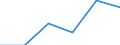 KN 90279090 /Exporte /Einheit = Preise (Euro/Tonne) /Partnerland: Ukraine /Meldeland: Eur27 /90279090:Teile und Zubehoer Fuer Instrumente, Apparate und Geraete Fuer Physikalische Oder Chemische Untersuchungen, Fuer Instrumente, Apparate und Geraete zum Bestimmen der Viskositaet, Porositaet, Dilatation, Oberflaechenspannung Oder Dergl. Oder Fuer Kalorimetrische, Akustische Oder Photometrische Messungen Sowie Fuer Mikrotome, A.n.g.