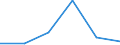 KN 90279090 /Exporte /Einheit = Preise (Euro/Tonne) /Partnerland: Russland /Meldeland: Eur27 /90279090:Teile und Zubehoer Fuer Instrumente, Apparate und Geraete Fuer Physikalische Oder Chemische Untersuchungen, Fuer Instrumente, Apparate und Geraete zum Bestimmen der Viskositaet, Porositaet, Dilatation, Oberflaechenspannung Oder Dergl. Oder Fuer Kalorimetrische, Akustische Oder Photometrische Messungen Sowie Fuer Mikrotome, A.n.g.