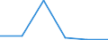 KN 90279090 /Exporte /Einheit = Preise (Euro/Tonne) /Partnerland: Kasachstan /Meldeland: Eur27 /90279090:Teile und Zubehoer Fuer Instrumente, Apparate und Geraete Fuer Physikalische Oder Chemische Untersuchungen, Fuer Instrumente, Apparate und Geraete zum Bestimmen der Viskositaet, Porositaet, Dilatation, Oberflaechenspannung Oder Dergl. Oder Fuer Kalorimetrische, Akustische Oder Photometrische Messungen Sowie Fuer Mikrotome, A.n.g.