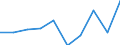 KN 90279090 /Exporte /Einheit = Preise (Euro/Tonne) /Partnerland: Marokko /Meldeland: Eur27 /90279090:Teile und Zubehoer Fuer Instrumente, Apparate und Geraete Fuer Physikalische Oder Chemische Untersuchungen, Fuer Instrumente, Apparate und Geraete zum Bestimmen der Viskositaet, Porositaet, Dilatation, Oberflaechenspannung Oder Dergl. Oder Fuer Kalorimetrische, Akustische Oder Photometrische Messungen Sowie Fuer Mikrotome, A.n.g.