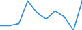 KN 90279090 /Exporte /Einheit = Preise (Euro/Tonne) /Partnerland: Libyen /Meldeland: Eur27 /90279090:Teile und Zubehoer Fuer Instrumente, Apparate und Geraete Fuer Physikalische Oder Chemische Untersuchungen, Fuer Instrumente, Apparate und Geraete zum Bestimmen der Viskositaet, Porositaet, Dilatation, Oberflaechenspannung Oder Dergl. Oder Fuer Kalorimetrische, Akustische Oder Photometrische Messungen Sowie Fuer Mikrotome, A.n.g.