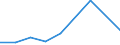 KN 90279090 /Exporte /Einheit = Preise (Euro/Tonne) /Partnerland: Mauretanien /Meldeland: Eur27 /90279090:Teile und Zubehoer Fuer Instrumente, Apparate und Geraete Fuer Physikalische Oder Chemische Untersuchungen, Fuer Instrumente, Apparate und Geraete zum Bestimmen der Viskositaet, Porositaet, Dilatation, Oberflaechenspannung Oder Dergl. Oder Fuer Kalorimetrische, Akustische Oder Photometrische Messungen Sowie Fuer Mikrotome, A.n.g.