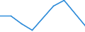 KN 90279090 /Exporte /Einheit = Preise (Euro/Tonne) /Partnerland: Mali /Meldeland: Eur27 /90279090:Teile und Zubehoer Fuer Instrumente, Apparate und Geraete Fuer Physikalische Oder Chemische Untersuchungen, Fuer Instrumente, Apparate und Geraete zum Bestimmen der Viskositaet, Porositaet, Dilatation, Oberflaechenspannung Oder Dergl. Oder Fuer Kalorimetrische, Akustische Oder Photometrische Messungen Sowie Fuer Mikrotome, A.n.g.