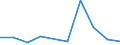 KN 90279090 /Exporte /Einheit = Preise (Euro/Tonne) /Partnerland: Niger /Meldeland: Eur27 /90279090:Teile und Zubehoer Fuer Instrumente, Apparate und Geraete Fuer Physikalische Oder Chemische Untersuchungen, Fuer Instrumente, Apparate und Geraete zum Bestimmen der Viskositaet, Porositaet, Dilatation, Oberflaechenspannung Oder Dergl. Oder Fuer Kalorimetrische, Akustische Oder Photometrische Messungen Sowie Fuer Mikrotome, A.n.g.