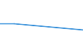 KN 90279090 /Exporte /Einheit = Preise (Euro/Tonne) /Partnerland: Tschad /Meldeland: Eur27 /90279090:Teile und Zubehoer Fuer Instrumente, Apparate und Geraete Fuer Physikalische Oder Chemische Untersuchungen, Fuer Instrumente, Apparate und Geraete zum Bestimmen der Viskositaet, Porositaet, Dilatation, Oberflaechenspannung Oder Dergl. Oder Fuer Kalorimetrische, Akustische Oder Photometrische Messungen Sowie Fuer Mikrotome, A.n.g.