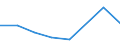 KN 90279090 /Exporte /Einheit = Preise (Euro/Tonne) /Partnerland: Guinea /Meldeland: Eur27 /90279090:Teile und Zubehoer Fuer Instrumente, Apparate und Geraete Fuer Physikalische Oder Chemische Untersuchungen, Fuer Instrumente, Apparate und Geraete zum Bestimmen der Viskositaet, Porositaet, Dilatation, Oberflaechenspannung Oder Dergl. Oder Fuer Kalorimetrische, Akustische Oder Photometrische Messungen Sowie Fuer Mikrotome, A.n.g.