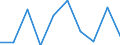 KN 90279090 /Exporte /Einheit = Preise (Euro/Tonne) /Partnerland: Elfenbeink. /Meldeland: Eur27 /90279090:Teile und Zubehoer Fuer Instrumente, Apparate und Geraete Fuer Physikalische Oder Chemische Untersuchungen, Fuer Instrumente, Apparate und Geraete zum Bestimmen der Viskositaet, Porositaet, Dilatation, Oberflaechenspannung Oder Dergl. Oder Fuer Kalorimetrische, Akustische Oder Photometrische Messungen Sowie Fuer Mikrotome, A.n.g.