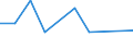 KN 90279090 /Exporte /Einheit = Preise (Euro/Tonne) /Partnerland: Togo /Meldeland: Eur27 /90279090:Teile und Zubehoer Fuer Instrumente, Apparate und Geraete Fuer Physikalische Oder Chemische Untersuchungen, Fuer Instrumente, Apparate und Geraete zum Bestimmen der Viskositaet, Porositaet, Dilatation, Oberflaechenspannung Oder Dergl. Oder Fuer Kalorimetrische, Akustische Oder Photometrische Messungen Sowie Fuer Mikrotome, A.n.g.